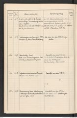 k.k. naturhistorisches Hofmuseum, Protokollbuch Intendanzakten 1915, Seite 40